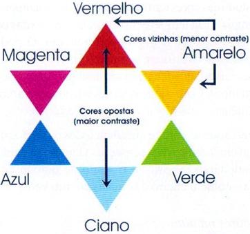 Jardim Cor